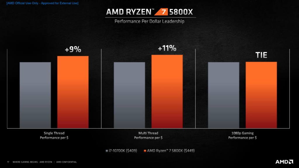 AMD Ryzen 5000 Desktop CPUs Zen 3 Vermeer 16